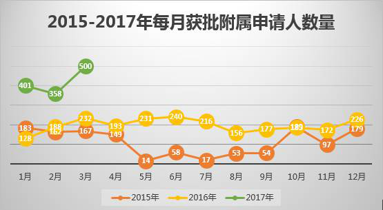 【欧洲移民】葡萄牙黄金居留3月数据公布：共12777人获批！总投资额突破30亿欧元！