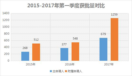 【欧洲移民】葡萄牙黄金居留3月数据公布：共12777人获批！总投资额突破30亿欧元！