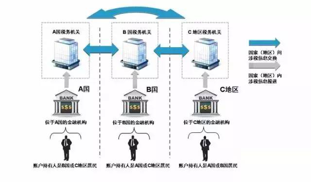 葡萄牙50万购房移民，包租+5年回购！三代移民，90天获批！