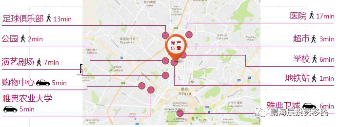 腊25万欧买3套，每年9万租金，终身包租，全家三代拿永居身份！