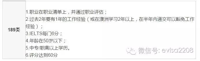 澳洲技术移民详解及申请攻略