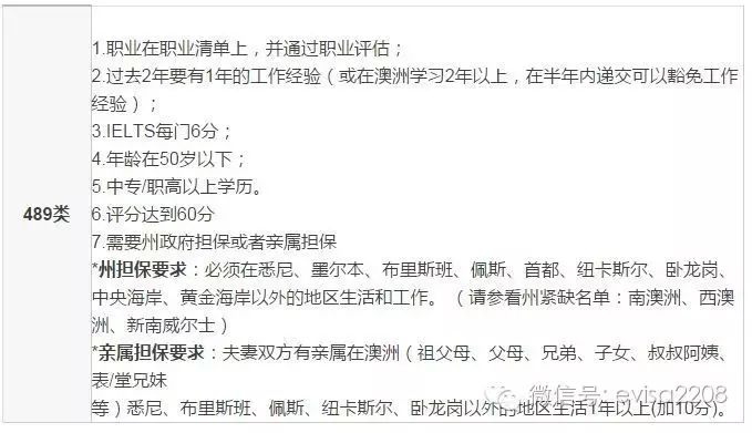 澳洲技术移民详解及申请攻略
