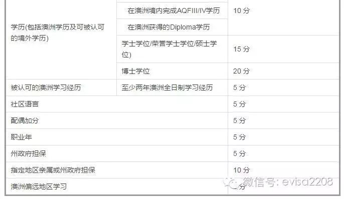 澳洲技术移民详解及申请攻略