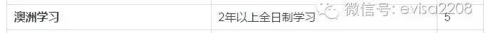 澳洲技术移民EOI打分详细说明