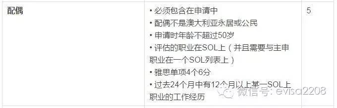 澳洲技术移民EOI打分详细说明