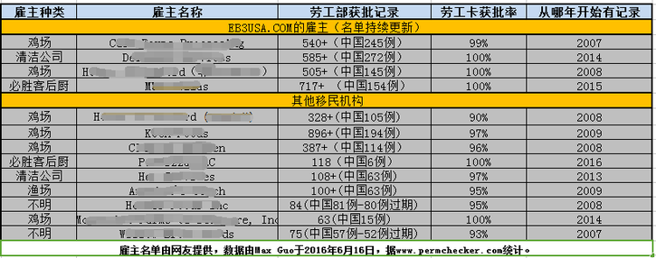 【深度好文】业内移民律师：美国EB-3雇主担保移民排期详解！