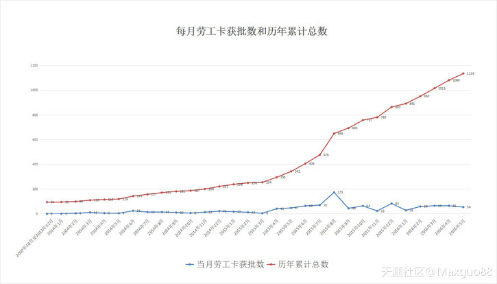 【深度好文】业内移民律师：美国EB-3雇主担保移民排期详解！