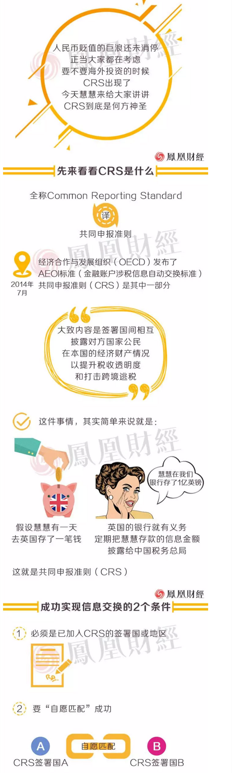 CRS启动倒计时！ 中国有钱人如何从“根”上保住钱袋子？！