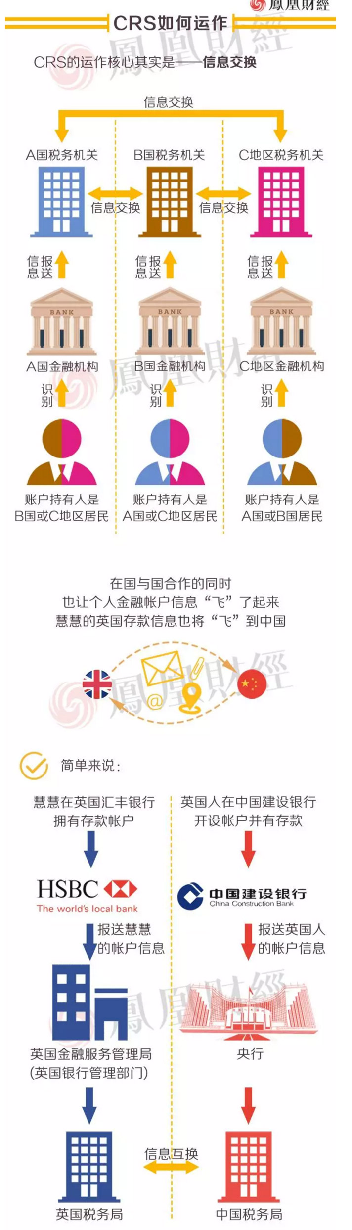CRS启动倒计时！ 中国有钱人如何从“根”上保住钱袋子？！