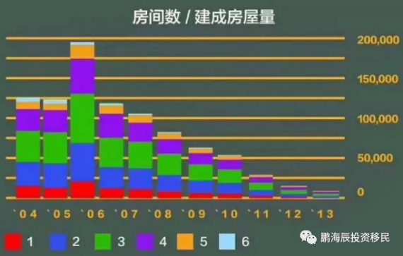 数据说话，08年