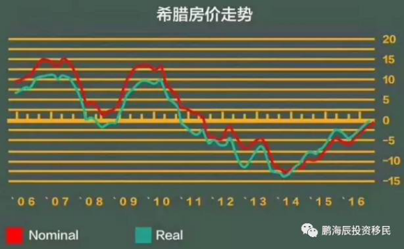 数据说话，08年