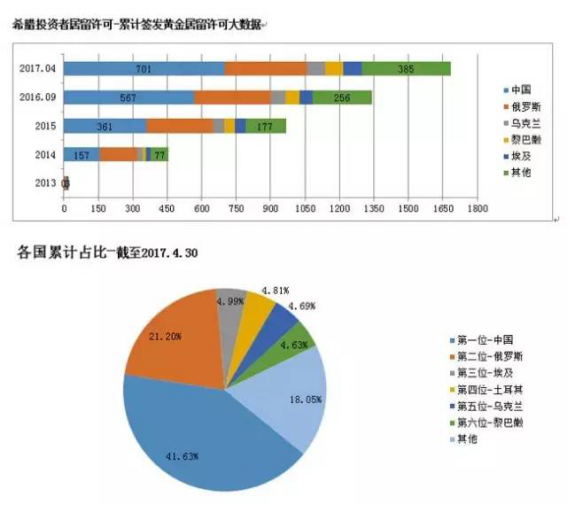 数据说话，08年