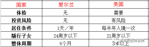 对于移民，你就知道美加澳，这个国家却被英国人挤破头