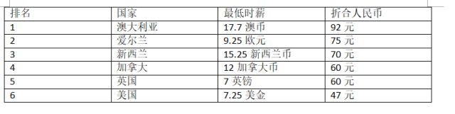 对于移民，你就知道美加澳，这个国家却被英国人挤破头