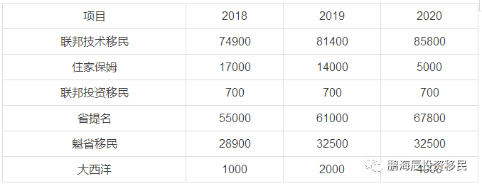 重磅 | 加拿大宣布：收100万移民！人人都能移民的时代来了吗？！