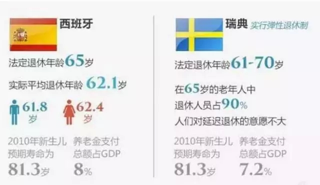 美国退休养老，美国移民，美国投资移民，EB-5投资移民