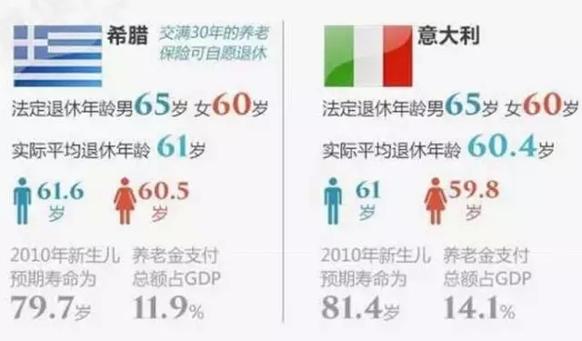 美国退休养老，美国移民，美国投资移民，EB-5投资移民