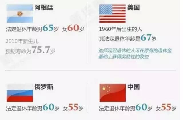 美国退休养老，美国移民，美国投资移民，EB-5投资移民