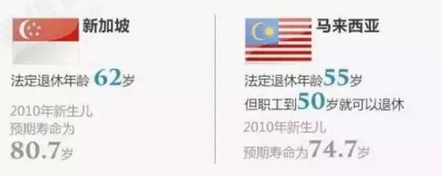 美国退休养老，美国移民，美国投资移民，EB-5投资移民