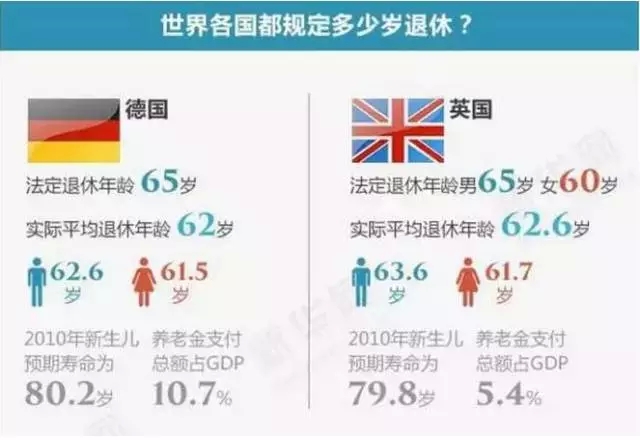 美国退休养老，美国移民，美国投资移民，EB-5投资移民