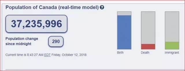 加拿大移民破47年记录！人来了，房子却不够住了 