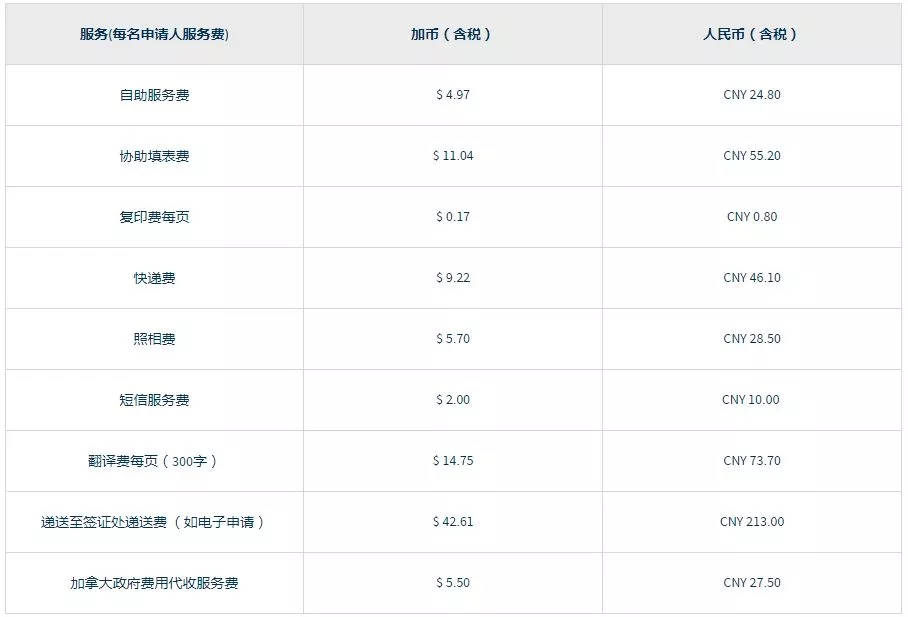 加拿大签证中心费用与服务均出现重大调整