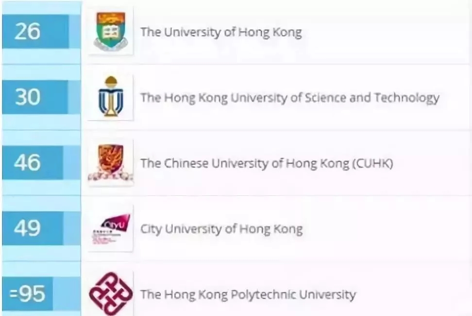 父母选择优才计划移民香港，让子女和马云做校友