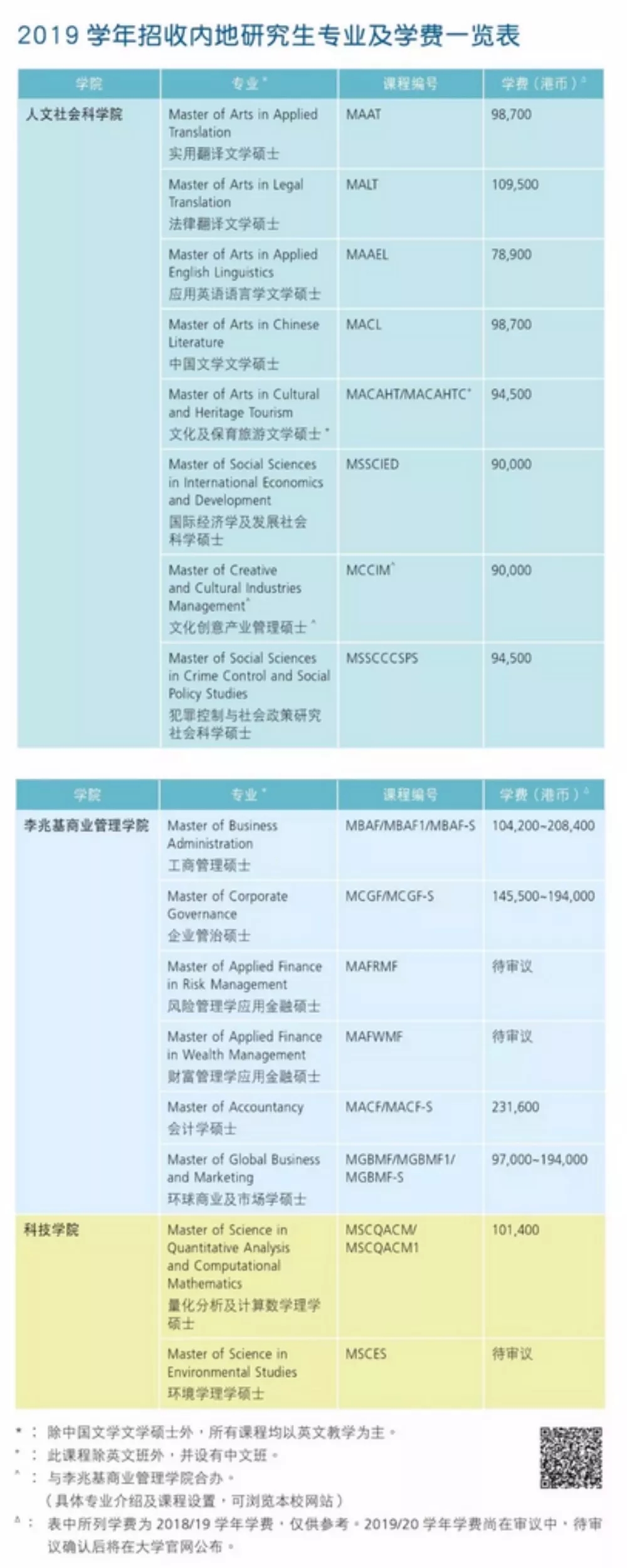 香港公开大学2019年全日制研究生课程申请现已正式开始
