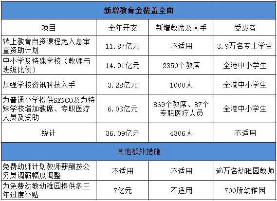 香港中小学教育的优势：你读书，政府来买单！